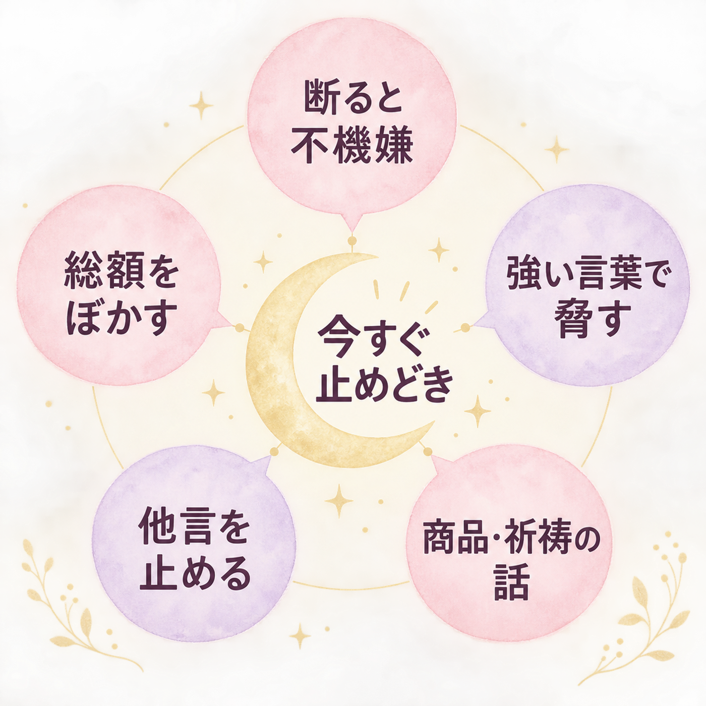 鑑定中に出る5つの警戒サイン