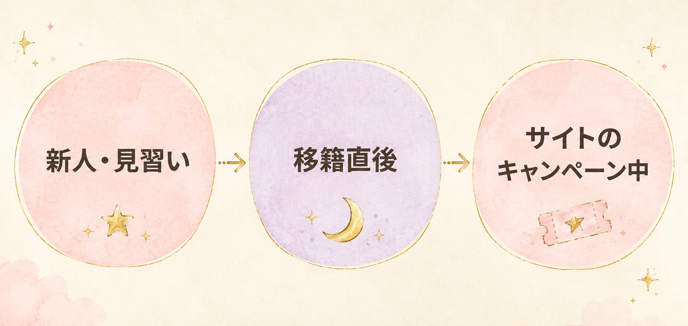 1分100円台に多い占い師の3タイプを図解