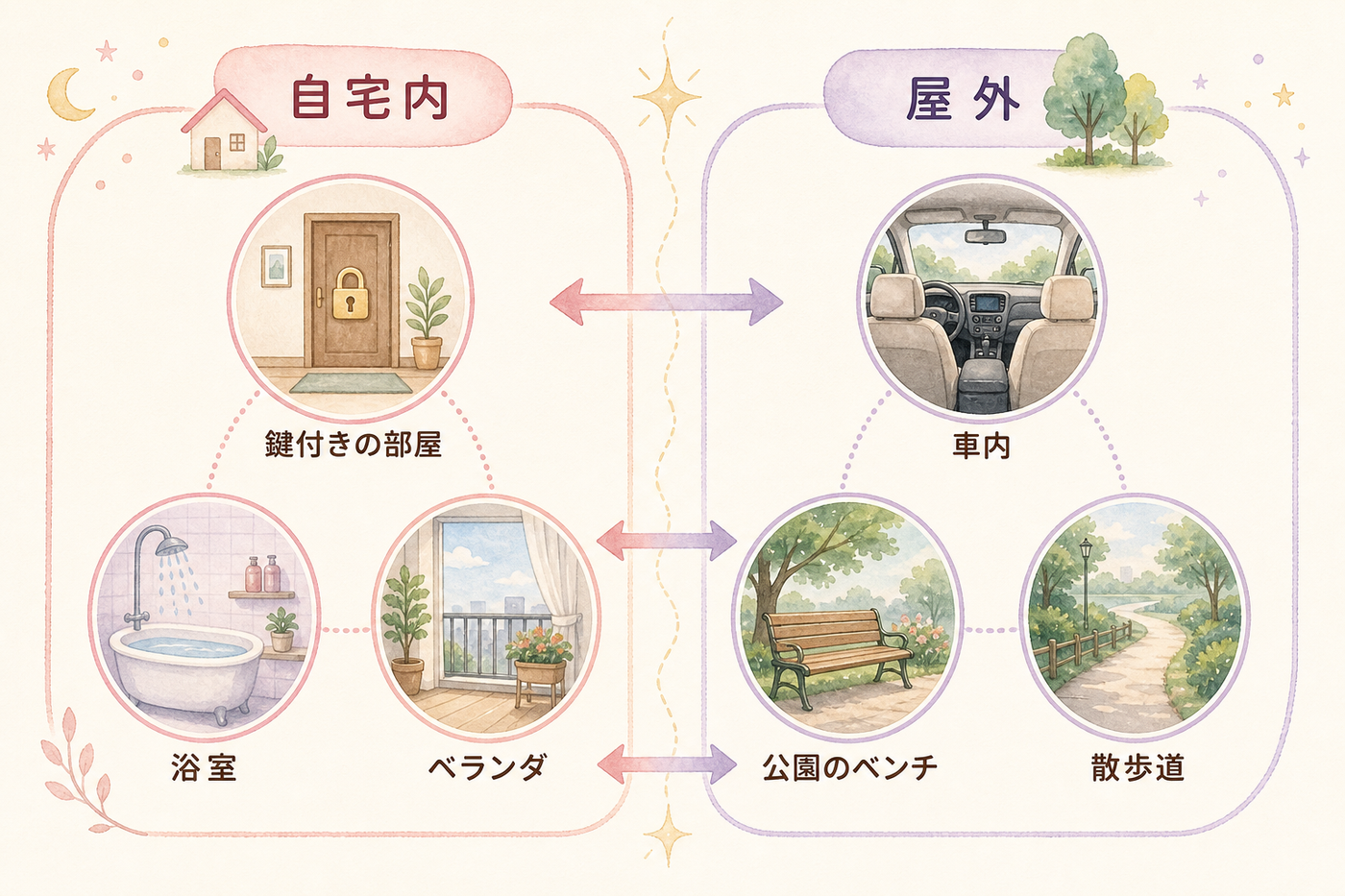 家の中と外、こっそり話せる場所マップ