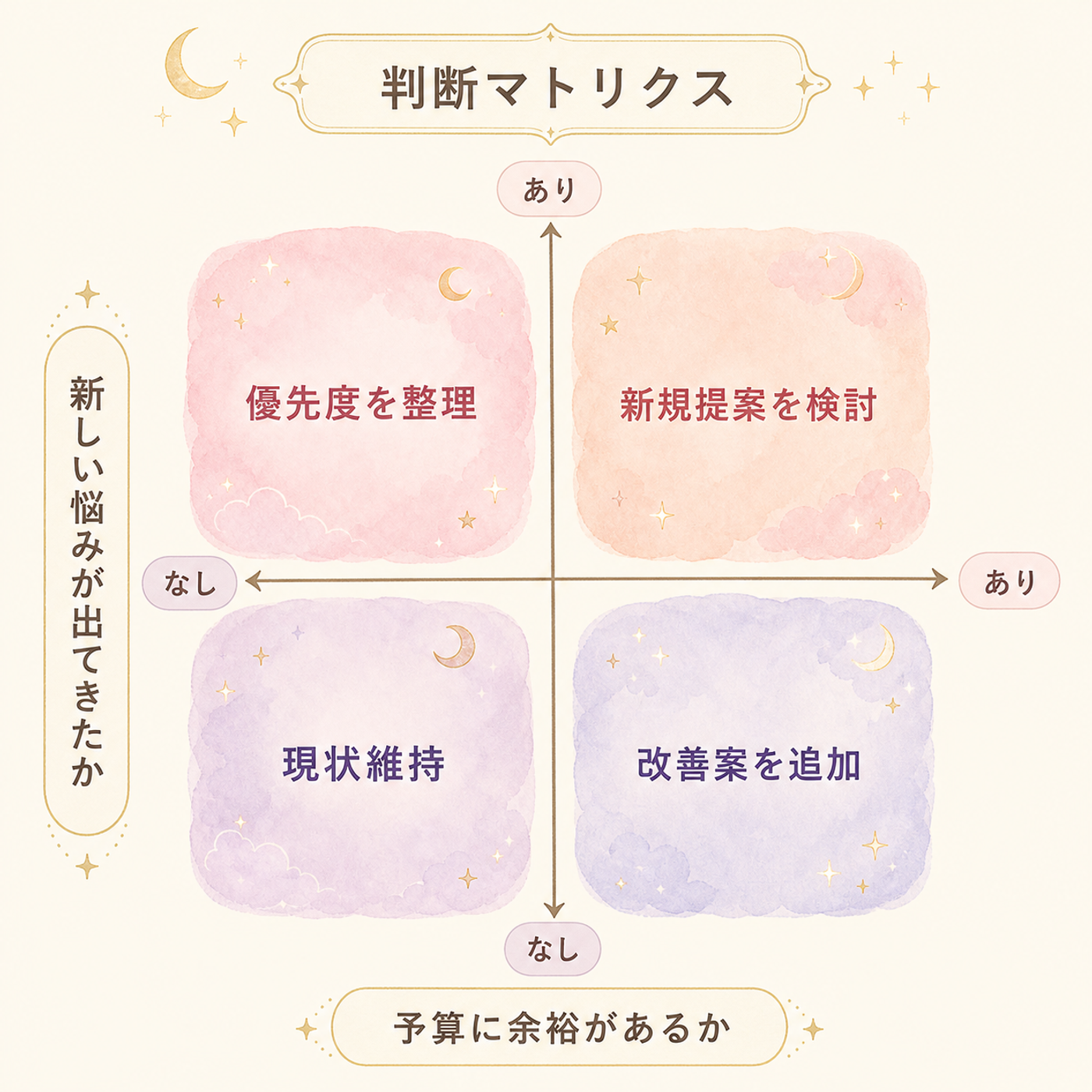 延長するか迷ったときの判断マトリクス