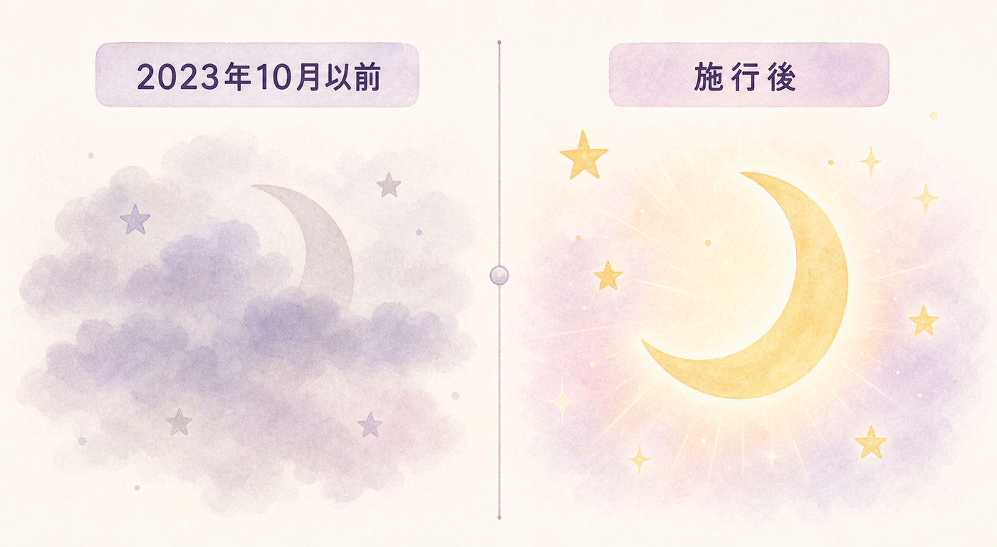 規制前後で変わった口コミの透明性