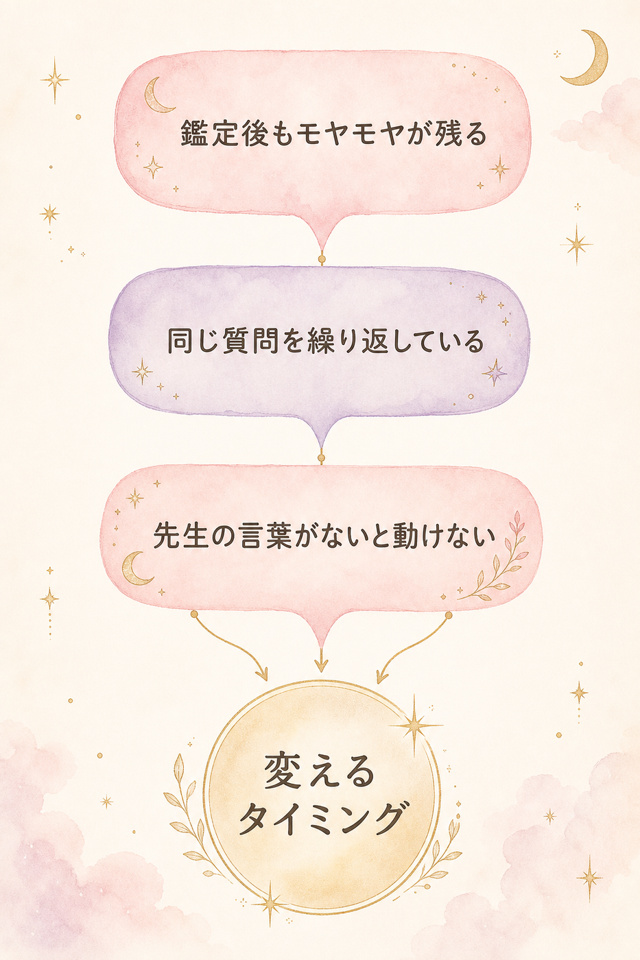 占い師を変える3つのサインを整理