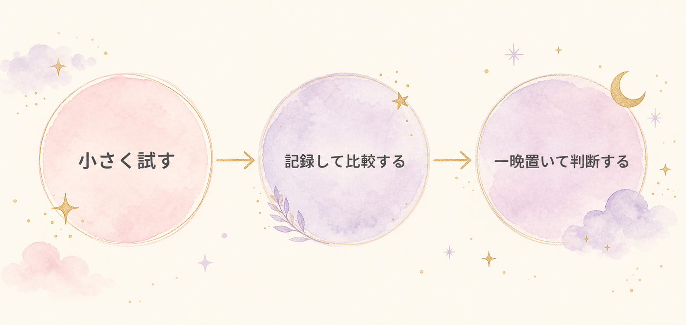 新しい先生を試す3つのステップ
