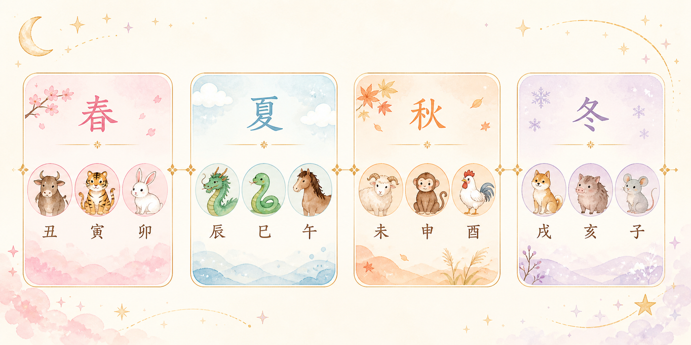 季節ごとに巡る間日の干支まとめ表