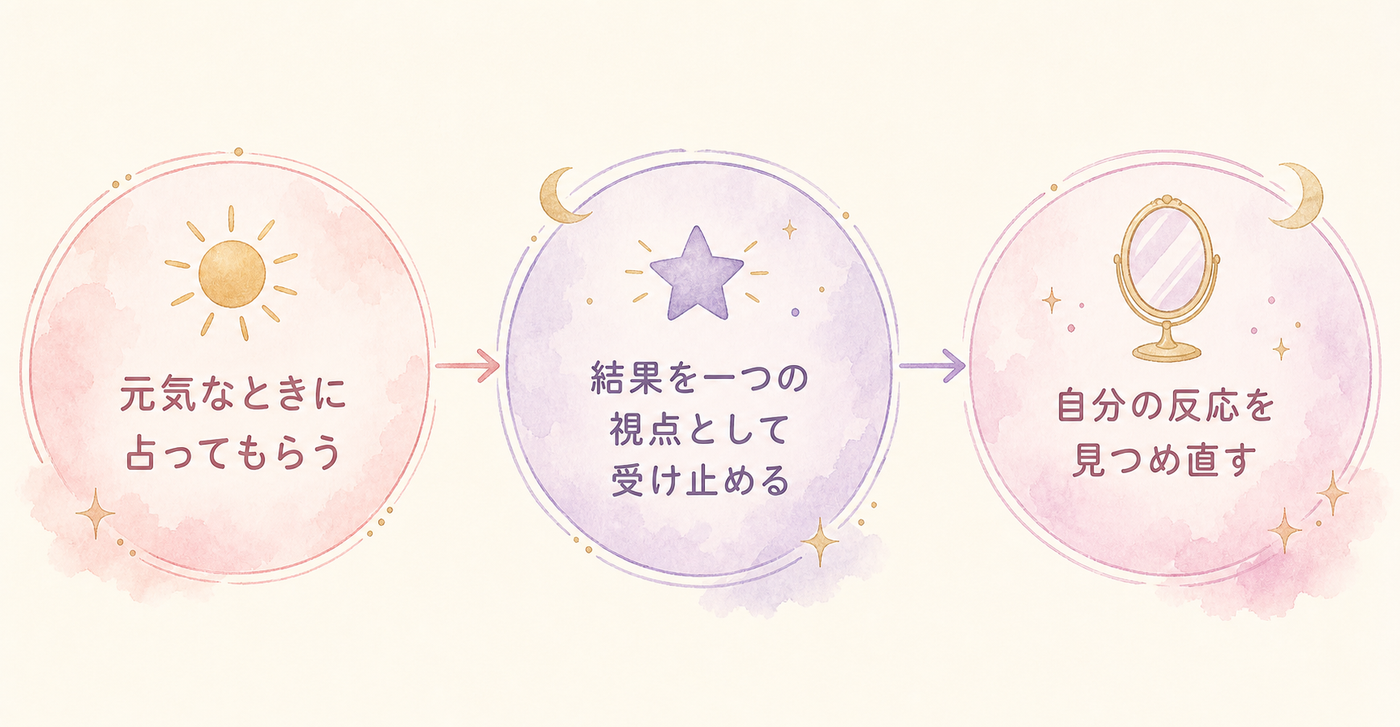 占いの結果と付き合う3ステップ