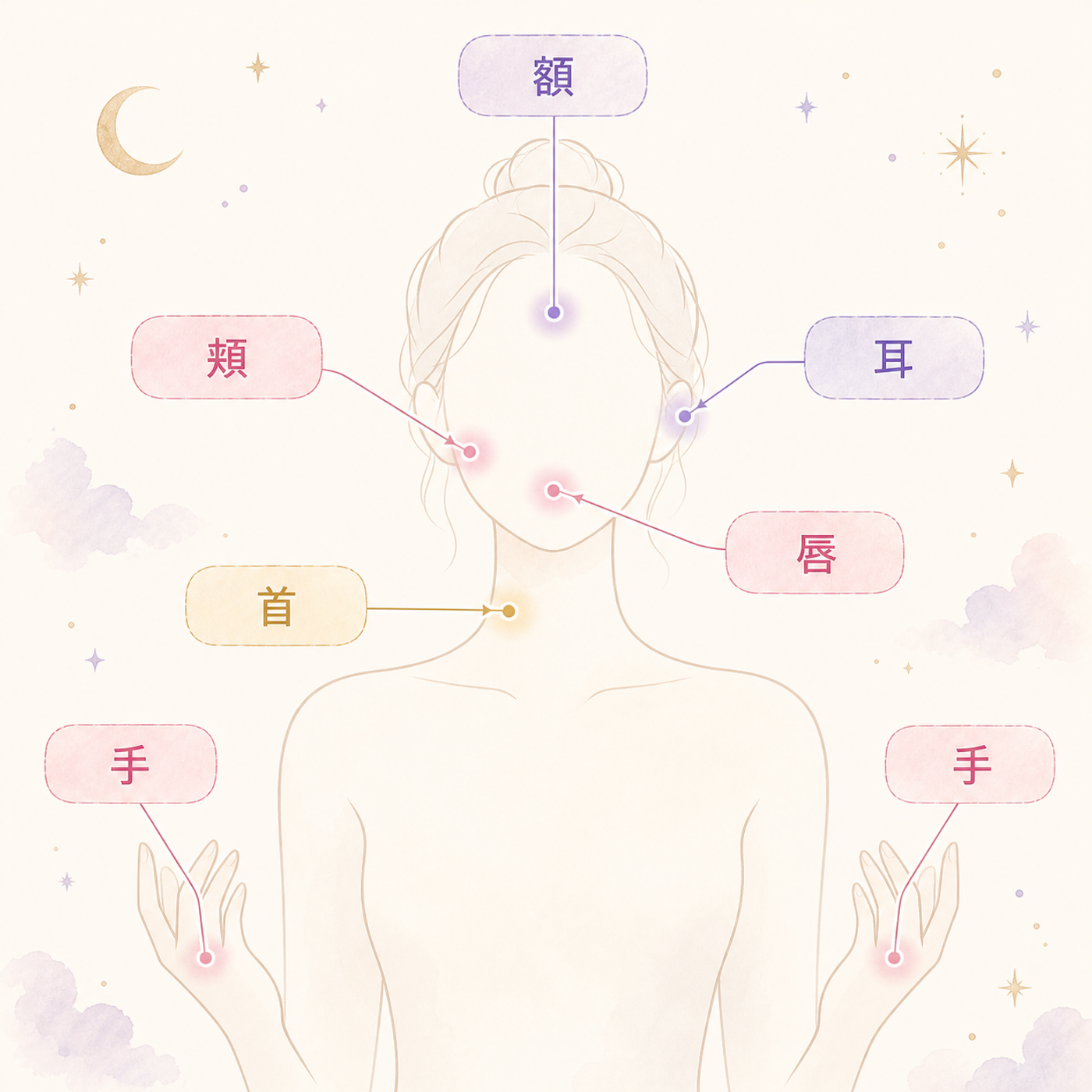 キスされた場所でわかる、意味合いの違いマップ