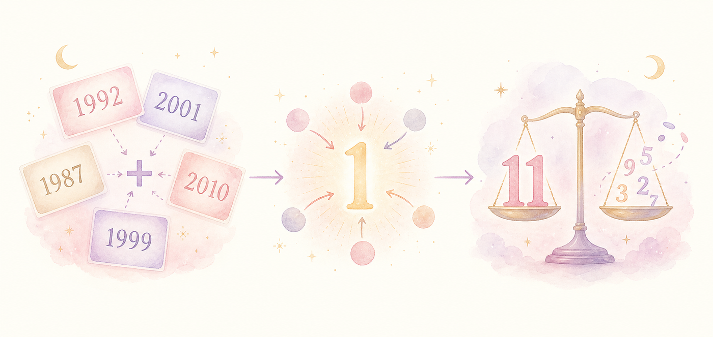生まれ年から本命星を出す3ステップ