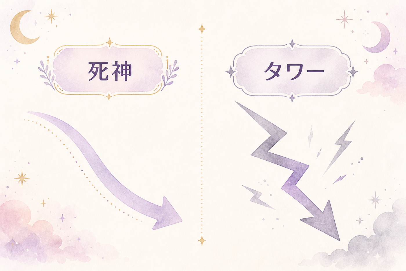 死神とタワー、終わり方の違いを図で比較