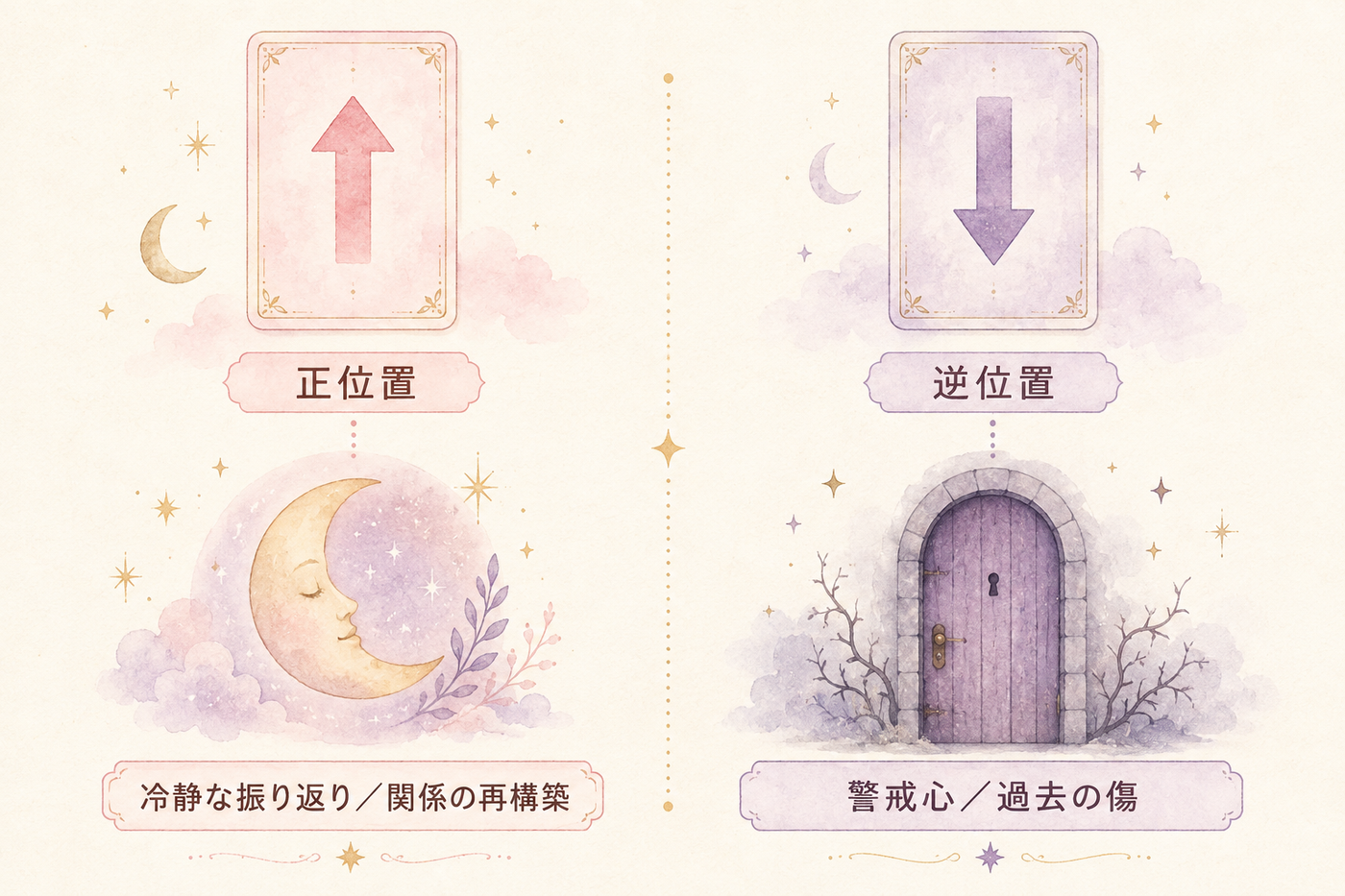 正位置と逆位置で変わる復縁のサイン