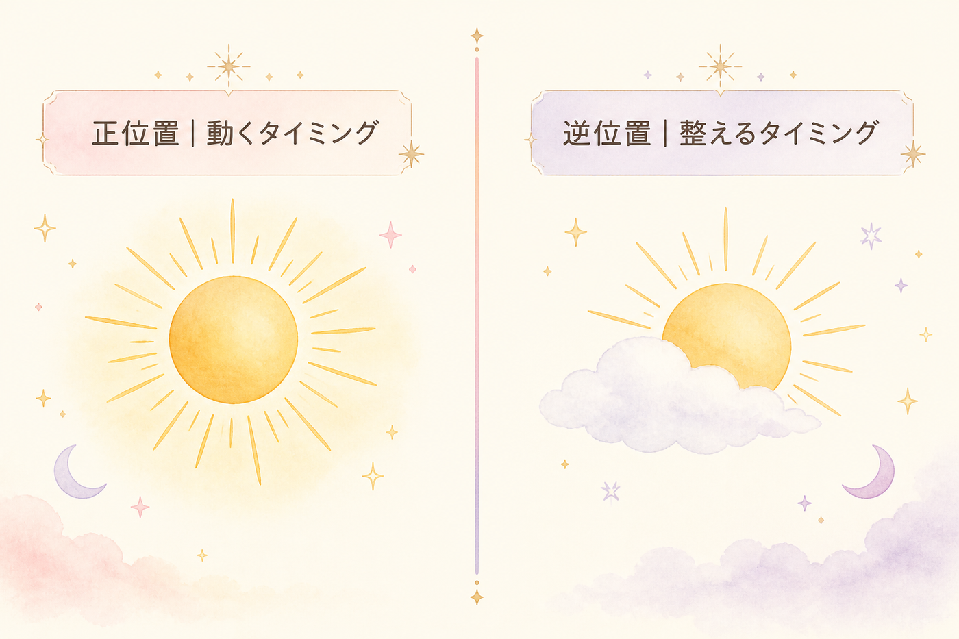 正位置と逆位置、太陽の意味の違い