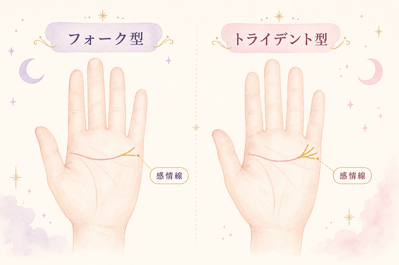 フォーク型とトライデント型、枝分かれの意味